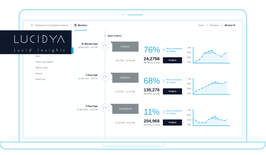 Unlock the Full Power of Social Media Analysis with Lucidya