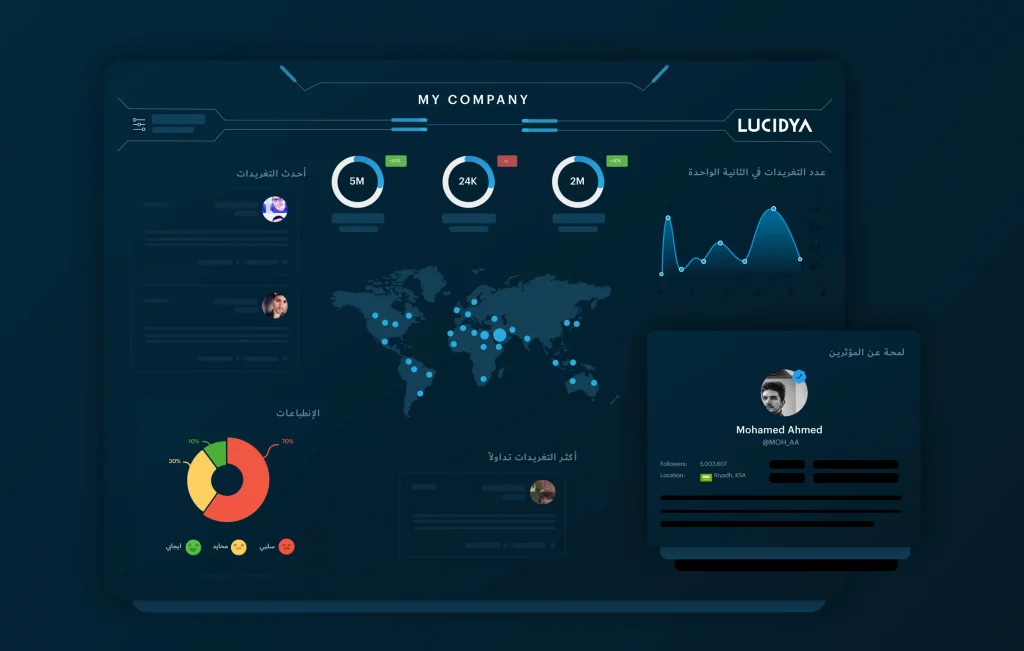 Dashboard to Track Coronavirus News: Lucidya Launches it!